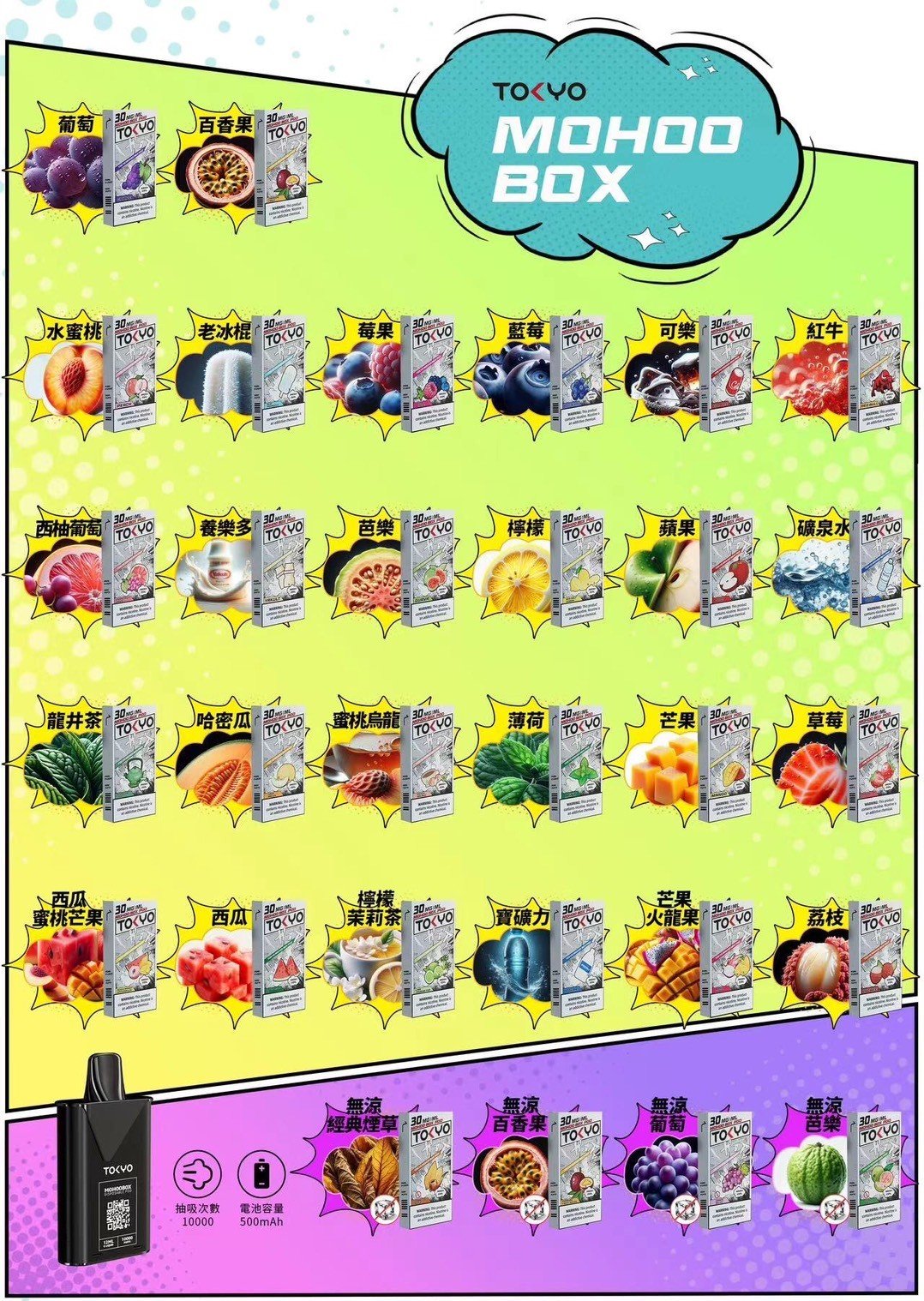 LINE ALBUM 魔盒MOHOO BOX 蛋與主機 240430 1